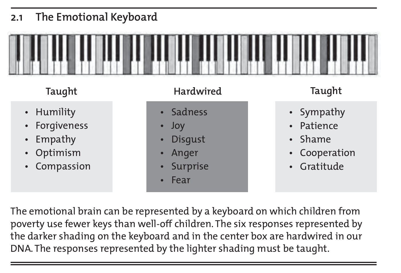 Emotional Keyboard