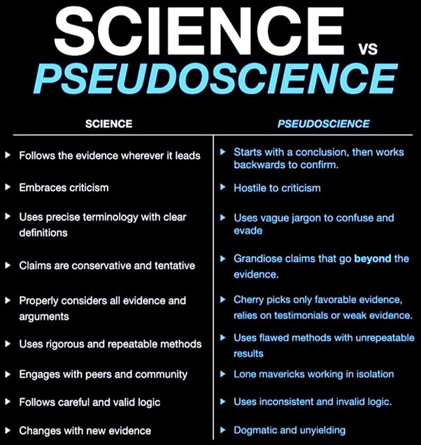 Science Vs Pseudoscience