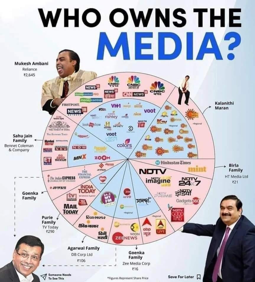 Print media ownership